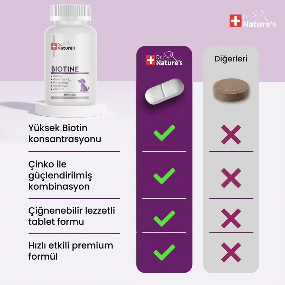 Köpek Biotin Tablet 300 Tablet – Deri ve Tüy Sağlığı Destekleyici