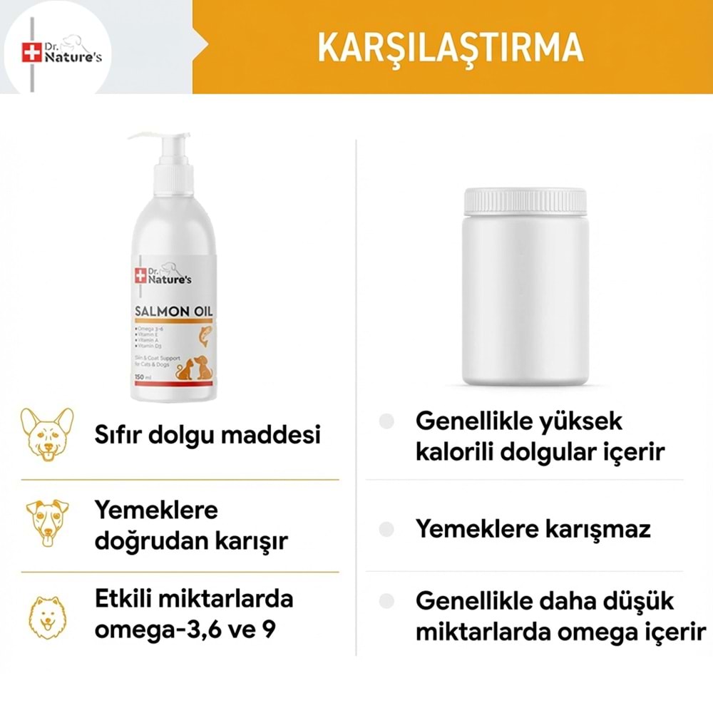 Kedi ve Köpek Omega 3 Somon Yağı 150 ml – Deri ve Tüy Sağlığı Destekleyici Balık Yağı