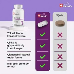 Köpek Biotin Tablet 75 Tablet – Deri ve Tüy Sağlığı Destekleyici