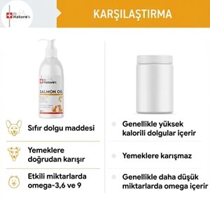 Kedi ve Köpek Omega 3 Somon Yağı 150 ml – Deri ve Tüy Sağlığı Destekleyici Balık Yağı